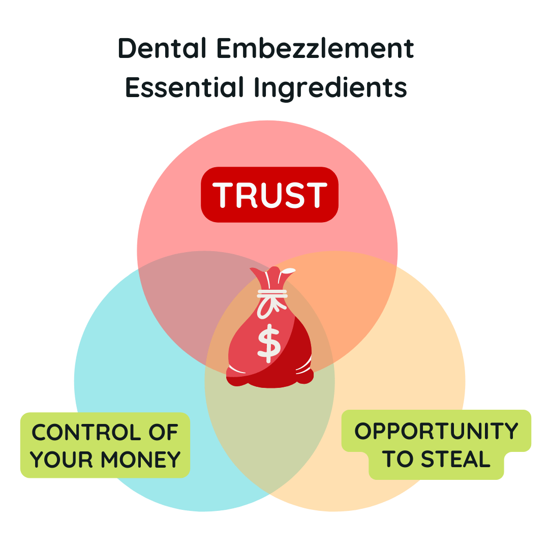 dental-embezzlement-and-misplaced-trust-dental-fraudbusters